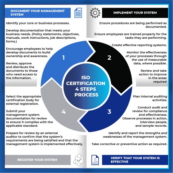 square infographic-01